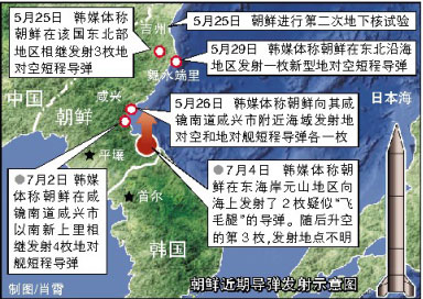 朝鮮近期導(dǎo)彈發(fā)射示意圖