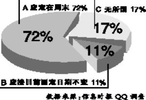 教育部將調(diào)研把高考時(shí)間改到周末(組圖)