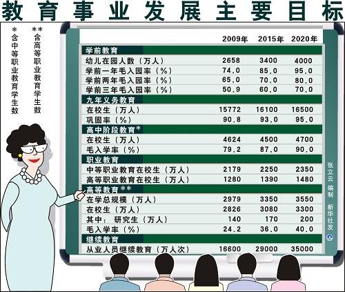 國(guó)家教改綱要發(fā)布 10年后高教毛入學(xué)率將達(dá)40%