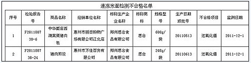 圖片來源：廣東省工商行政管理局網(wǎng)站