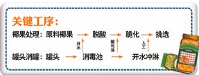 記者臥底喜之郎果凍 