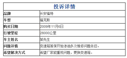 長安福特?？怂棺兯傧錆B油 投訴維修均無果