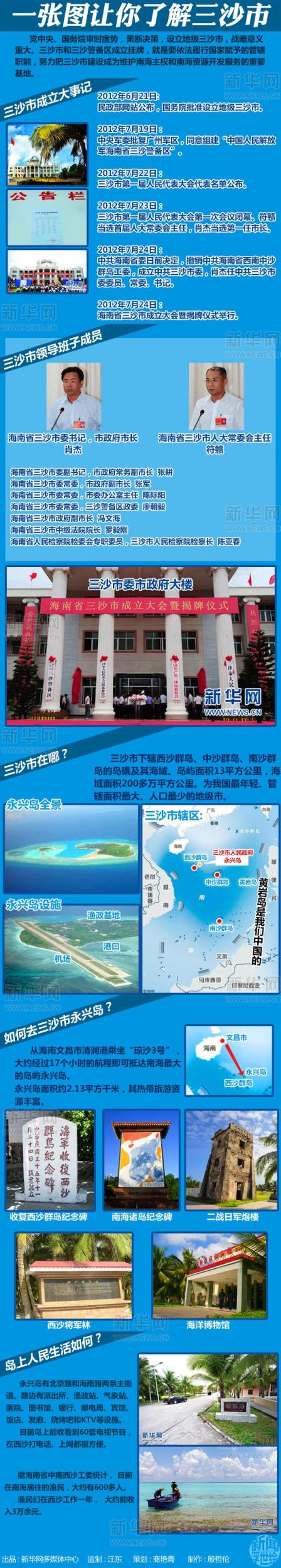 一張圖讓你全面了解三沙市 漁民真實生活海量圖曝光