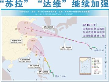 臺(tái)風(fēng)達(dá)維今晚登陸青島 帶來(lái)大暴雨