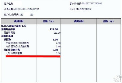 電信合約免費(fèi)套餐被指暗中扣費(fèi) 客服無(wú)法解釋