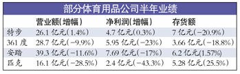 耐克不堪成本壓力將提價 新款運(yùn)動鞋售價2千