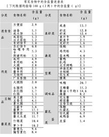 青島市民偏愛重口味 每日吃鹽量超標(biāo)1.5倍