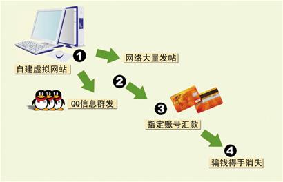 青島小伙自辦虛擬網(wǎng)站 稱(chēng)交1萬(wàn)元國(guó)考包過(guò)