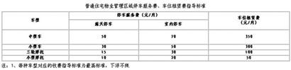 普通住宅物業(yè)管理區(qū)域停車服務費、車位租賃費指導標準