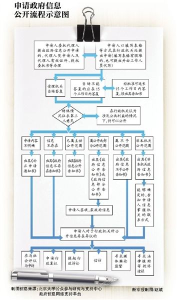 申請公開過程