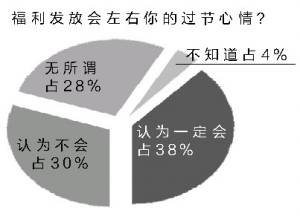 雙節(jié)福利多數(shù)員工稱失望 最愛發(fā)現(xiàn)金