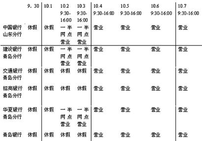 長假青島各銀行放假時間公布