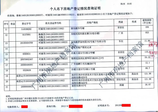 廣州一城管分局政委被曝21處房產(chǎn) 值4000萬