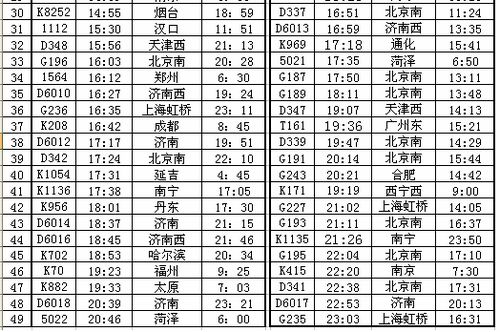 青島火車站2012最新運(yùn)行圖