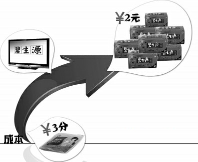 碧生源一包茶成本3分賣(mài)2元 產(chǎn)品效果屢遭質(zhì)疑