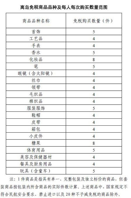 海南離島免稅政策放寬 免稅額度提至8000元