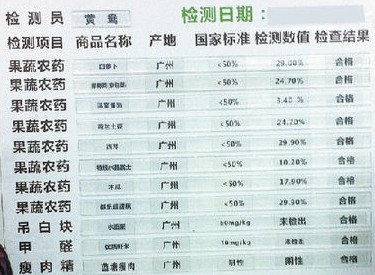 家樂福華潤萬家檢測室成擺設(shè) 報告只改日期