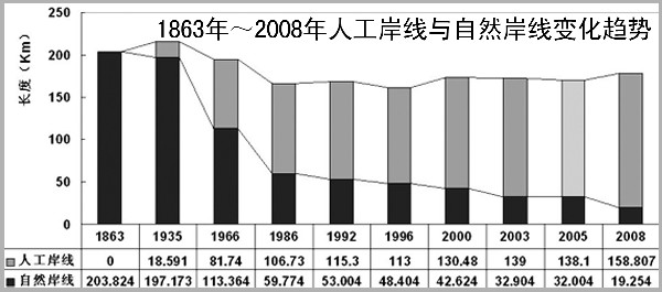 青島母親灣19年縮小近4成 原始岸線(xiàn)幾無(wú)