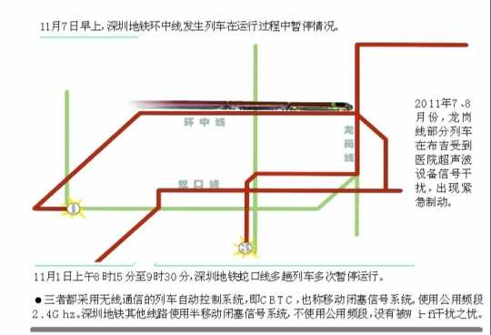 深圳地鐵又急停 又說是Wi-fi的錯