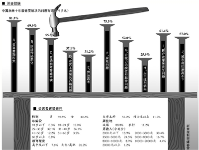 第一發(fā)布