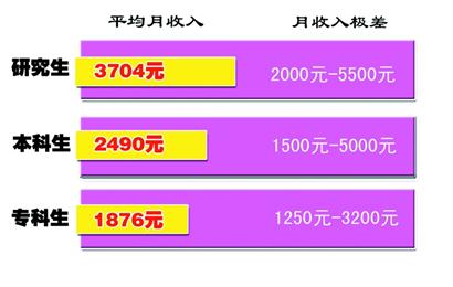 4萬應(yīng)屆生擠爆青島招聘會 平均月薪2690