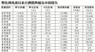 生產(chǎn)線上的塑料導(dǎo)管、塑料瓶塞將更換；稱為集中精力把排查和整改做到位，暫無(wú)召回計(jì)劃 