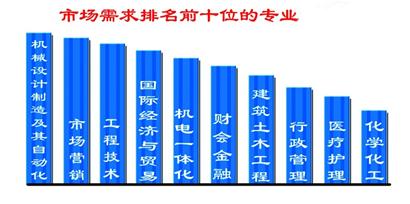 4萬應(yīng)屆生擠爆青島招聘會(huì) 平均月薪2690