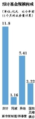 郵政局?jǐn)M收快遞業(yè)十億份子錢