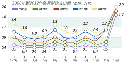 首席編輯方毅夫/制圖