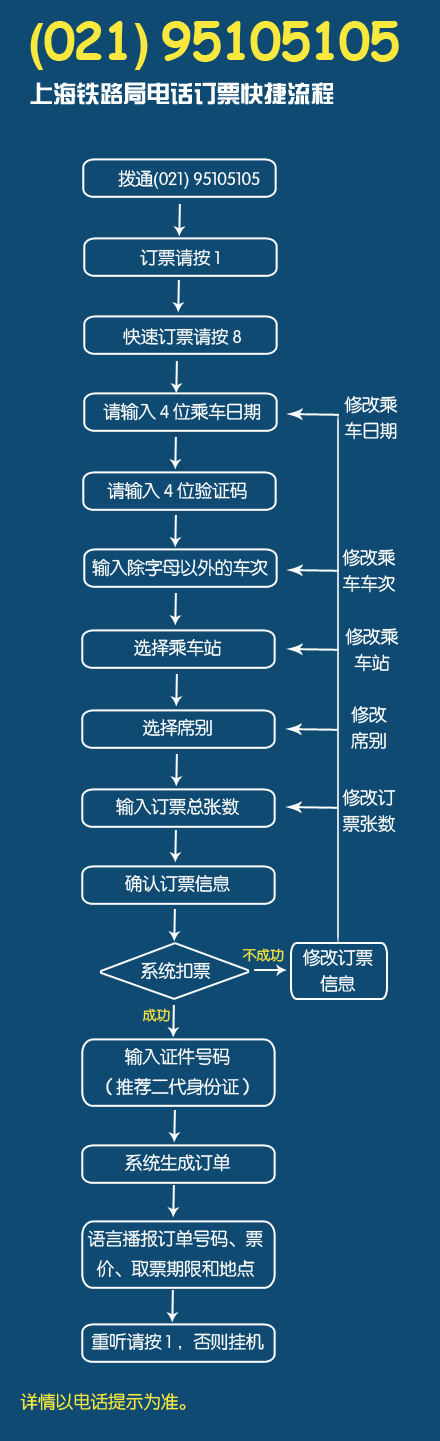 春運超強購票日歷走紅