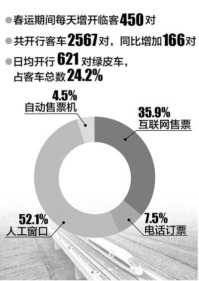 用搶票軟件就像駕車闖紅燈和逆行