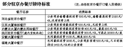 年會接待宴請 扎堆駐京辦餐廳(1)