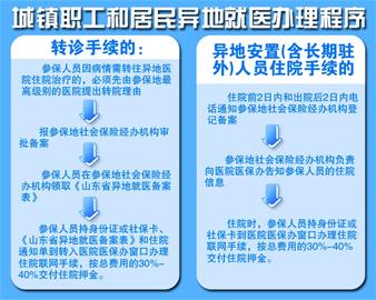 年內醫(yī)保實現全省聯網