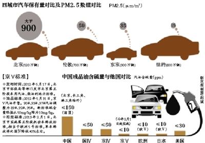 油品國五標準年底前發(fā)布