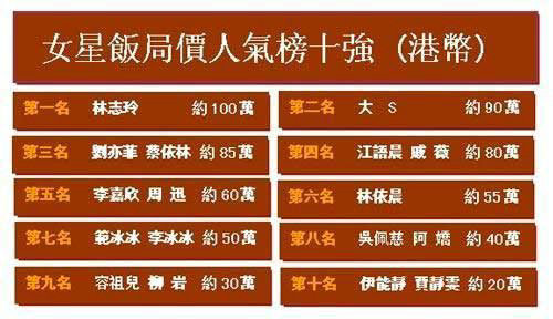 揭秘臺灣藝人的生存實況：被潛、被虐、被賣肉！