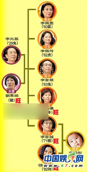 揭香港兩大豪門傳奇 一線女星爭相嫁李家當(dāng)梁洛施第二