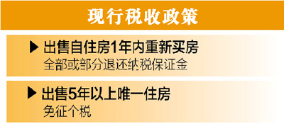 意在防止房價大幅上漲，短期成交變化將大于價格變化