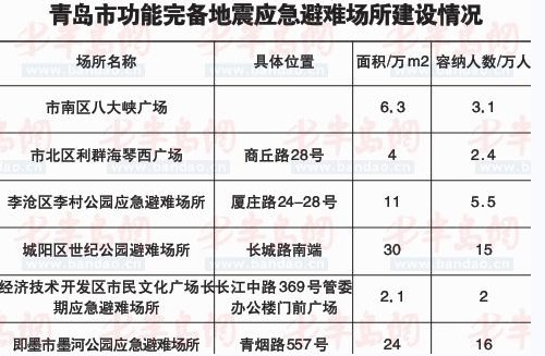 揭青島6地震避難所位置 樹樁是水管廁所在地下