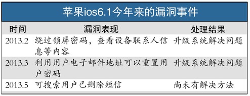 iPhone被曝能搜已刪短信 或'影響家庭和睦'