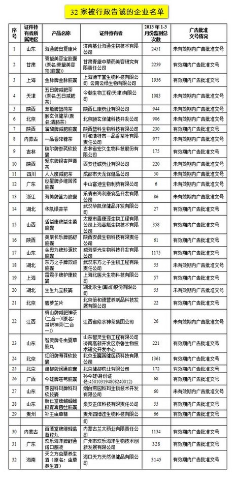 被告誡企業(yè)名單